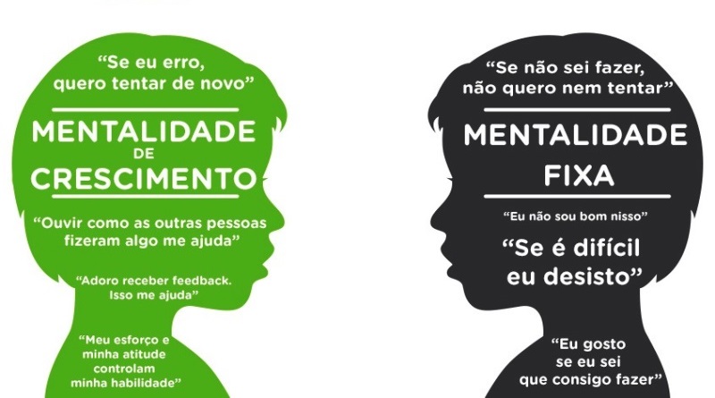 Mindset